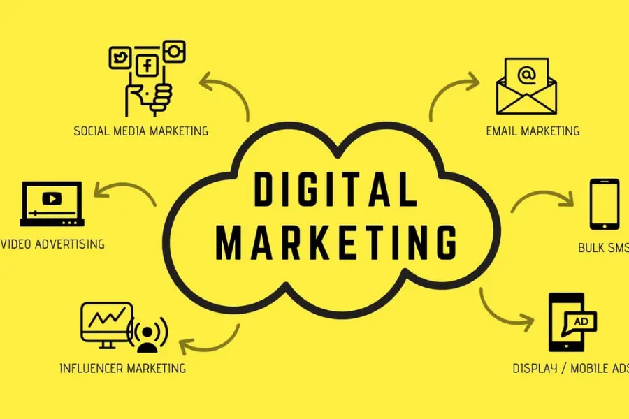 Secrets of Digital Marketing| Digital Marketing Agency