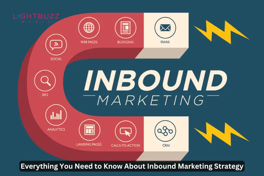Inbound Marketing Strategy|Digital Marketing Agency India